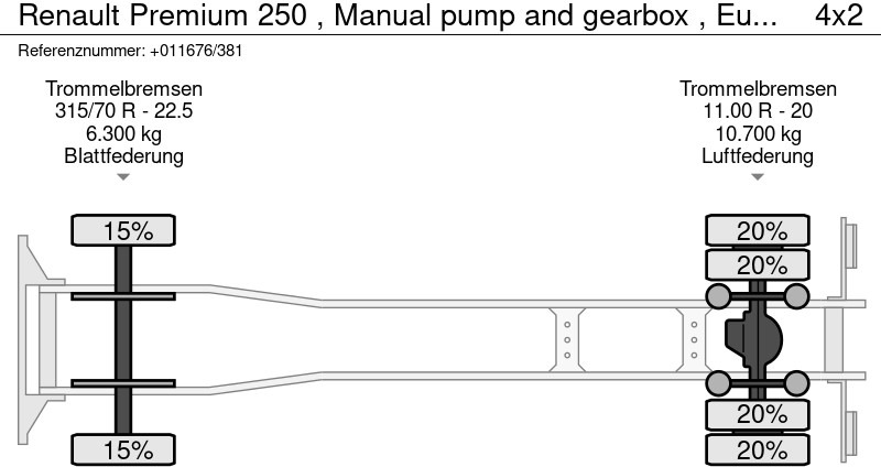 Грузовик-шасси Renault Premium 250 , Manual pump and gearbox , Euro 2: фото 15