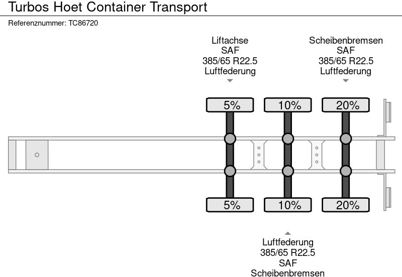 Полуприцеп-контейнеровоз/ Сменный кузов TURBOS HOET Container Transport: фото 9