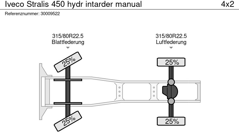 Тягач Iveco Stralis 450 hydr intarder manual: фото 14