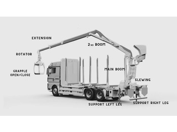 Новый Лесной прицеп Set Scanreco RC400 with Walvoil DPX100 Cormach, Atlas, Liebherr, Fassi: фото 4 Новый Лесной прицеп Set Scanreco RC400 with Walvoil DPX100 Cormach, Atlas, Liebherr, Fassi: фото 4