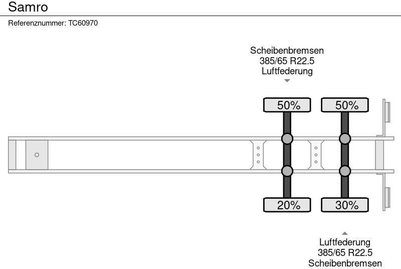 Полуприцеп-рефрижератор Samro: фото 10 Полуприцеп-рефрижератор Samro: фото 10