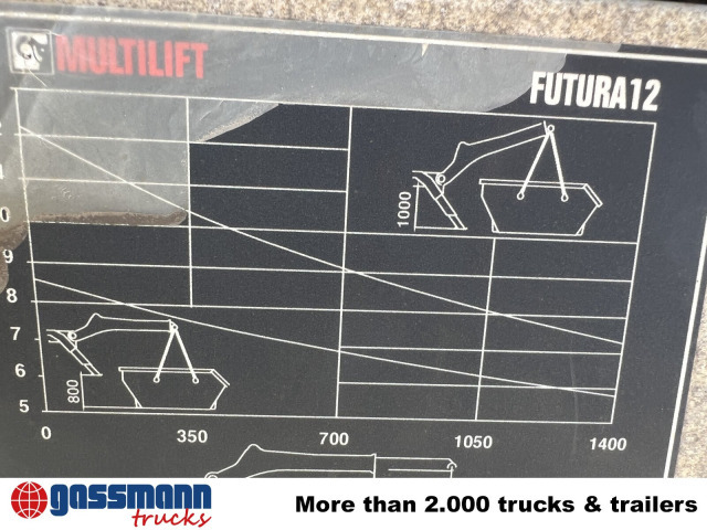 MAN TGM 18.320 4x2 BL, Hiab Tele-Absetzanlage, Funk - Портальный бункеровоз: фото 4 MAN TGM 18.320 4x2 BL, Hiab Tele-Absetzanlage, Funk - Портальный бункеровоз: фото 4