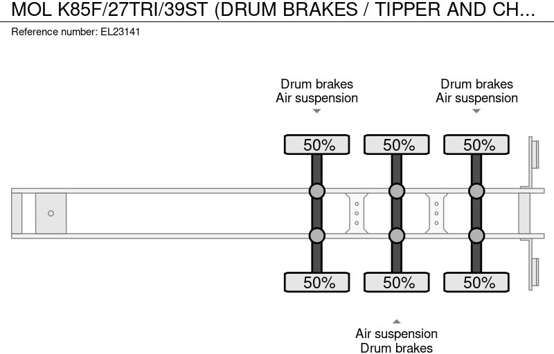 Самосвальный полуприцеп MOL K85F/27TRI/39ST (DRUM BRAKES / TIPPER AND CHASSIS STEEL): фото 13