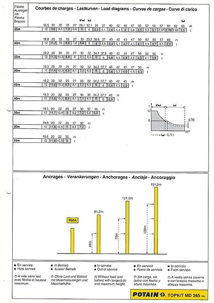 Potain MD 265 - Башенный кран: фото 3 Potain MD 265 - Башенный кран: фото 3