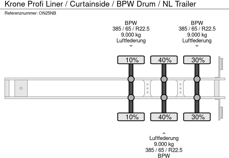 Тентованный полуприцеп Krone Profi Liner / Curtainside / BPW Drum / NL Trailer: фото 19 Тентованный полуприцеп Krone Profi Liner / Curtainside / BPW Drum / NL Trailer: фото 19