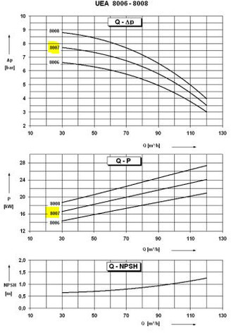 Насос для воды Sihi Pump model UEAA 8007, build on frame (Used condition)models also available Gas, Gaz, LPG, GPL, propane, butane: фото 8