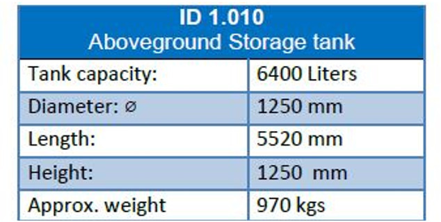 De Visser Used 6400-6700 L (3,2 ton) Gastanks - Gas, Gaz, LPG, GPL, Propane, Butane Tank Aboveground Used gastanks ID 1.010 ( Flexible options: Wholesale in a trailer/ Retail) - Топливный бак: фото 2 De Visser Used 6400-6700 L (3,2 ton) Gastanks - Gas, Gaz, LPG, GPL, Propane, Butane Tank Aboveground Used gastanks ID 1.010 ( Flexible options: Wholesale in a trailer/ Retail) - Топливный бак: фото 2