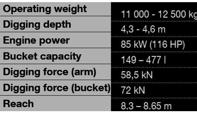 Yanmar B110 W - Колёсный экскаватор: фото 2 Yanmar B110 W - Колёсный экскаватор: фото 2