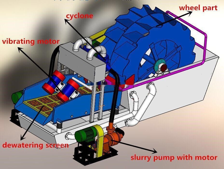 Kinglink KL26-55 Fine Sand Recovery System - Дробилка: фото 2 Kinglink KL26-55 Fine Sand Recovery System - Дробилка: фото 2