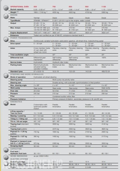 Колёсный погрузчик 2012 KramerAllrad 350 Hjullaster - KUN 660 timer Mva-fri - Med original skuffe og pallegafler: фото 19 Колёсный погрузчик 2012 KramerAllrad 350 Hjullaster - KUN 660 timer Mva-fri - Med original skuffe og pallegafler: фото 19