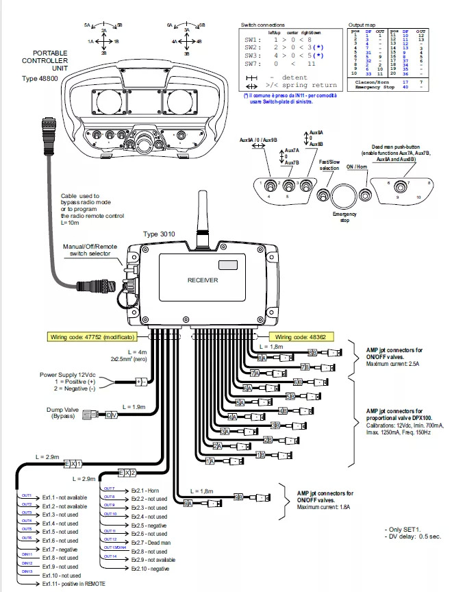 Set Radio Remote Scanreco RC 400 with Valve Palfinger Hiab Cranab Loglift - Лесной прицеп: фото 5 Set Radio Remote Scanreco RC 400 with Valve Palfinger Hiab Cranab Loglift - Лесной прицеп: фото 5