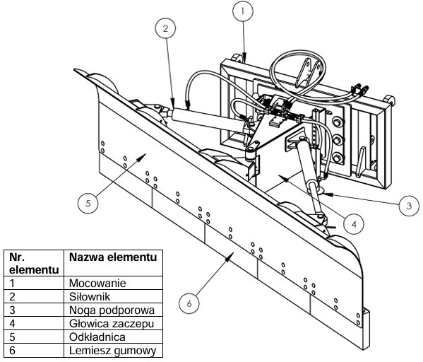Metal-Technik Pług składany Standard – TUZ kat. II + Euro 2600 - Отвал для снега: фото 2 Metal-Technik Pług składany Standard – TUZ kat. II + Euro 2600 - Отвал для снега: фото 2