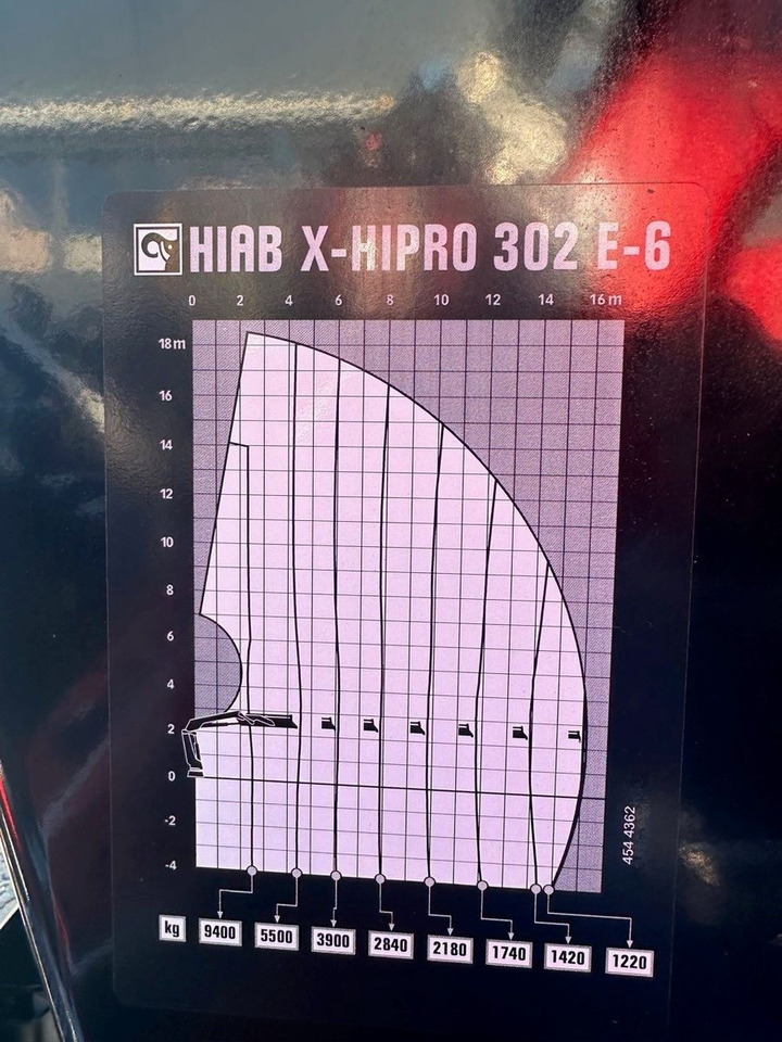 Автоманипулятор MAN TGS 26.480 /6X Hiab X-HIRRO 302 E-6 JIB 70x4: фото 13