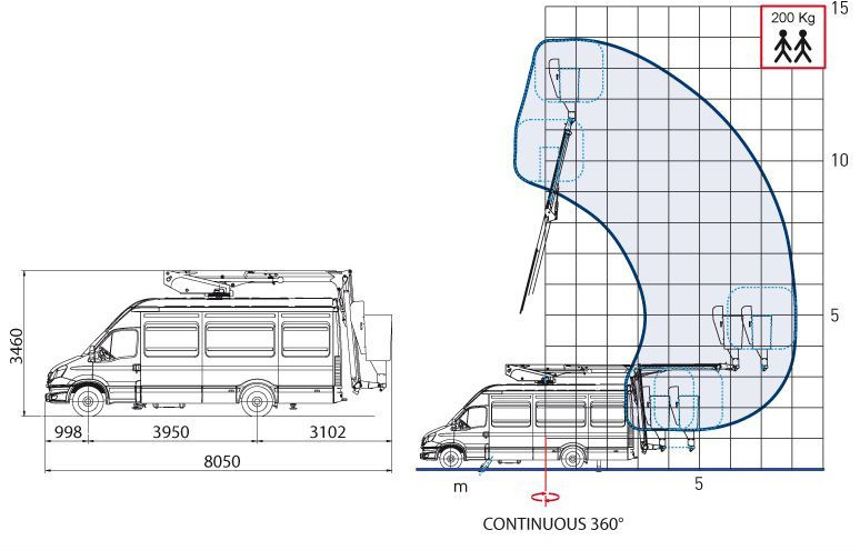 Comet IZOLACJA 46kV Podnośnik koszowy 14/2/8 JIB do pracy pod napięciem zamontowany na VAN 5,2 t - Грузовик с подъемником: фото 3 Comet IZOLACJA 46kV Podnośnik koszowy 14/2/8 JIB do pracy pod napięciem zamontowany na VAN 5,2 t - Грузовик с подъемником: фото 3