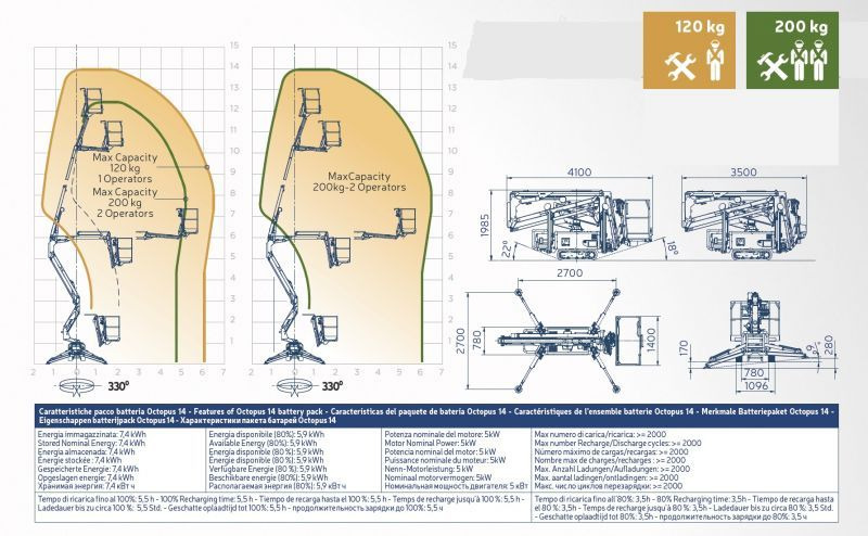 Oil&Steel Octopus 14 podnośnik koszowy na gąsienicach 14 m - Спайдер-вышка: фото 3 Oil&Steel Octopus 14 podnośnik koszowy na gąsienicach 14 m - Спайдер-вышка: фото 3