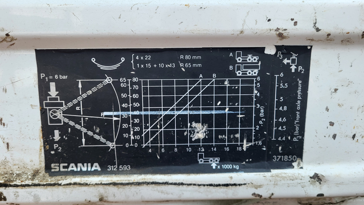 SCANIA R 142 H 6X2 SU KRANU в лизинг SCANIA R 142 H 6X2 SU KRANU: фото 20
