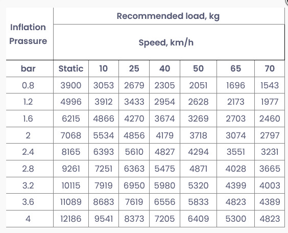 600/55R26.5 MRL FLR335 STEEL BELTED Complete Wheels - Колесо для Сельскохозяйственных прицепов: фото 3 600/55R26.5 MRL FLR335 STEEL BELTED Complete Wheels - Колесо для Сельскохозяйственных прицепов: фото 3