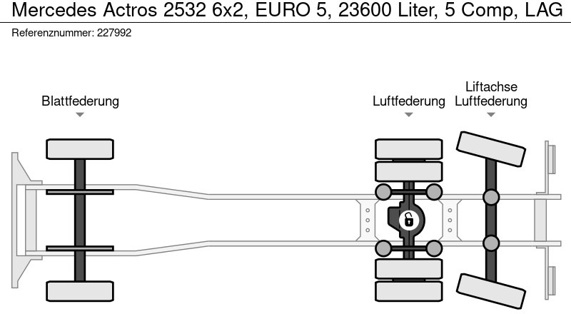 Грузовик-цистерна Mercedes-Benz Actros 2532 6x2, EURO 5, 23600 Liter, 5 Comp, LAG: фото 19