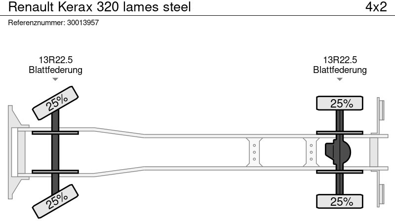 Самосвал Renault Kerax 320 lames steel: фото 13