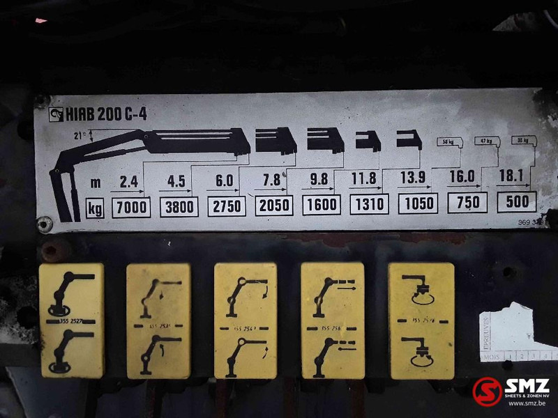 Грузовик бортовой/ Платформа, Автоманипулятор Renault Kerax 410 DXI hiab 200/4 +remote: фото 12