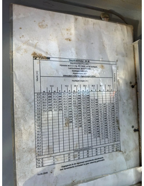 Автоманипулятор Scania P380 8X4 + FAUN HK40 + FLYJIB + BALLASTBL. 6,9 TON - 4.305 HOURS: фото 17 Автоманипулятор Scania P380 8X4 + FAUN HK40 + FLYJIB + BALLASTBL. 6,9 TON - 4.305 HOURS: фото 17