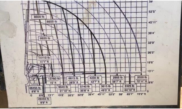 MAN 26.413/26.460 TGA 6x2, Kran Effer 335 5S, Klima - Тягач: фото 4 MAN 26.413/26.460 TGA 6x2, Kran Effer 335 5S, Klima - Тягач: фото 4