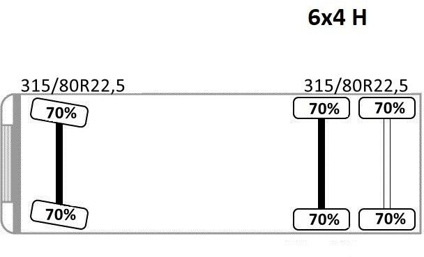 Автоманипулятор MAN TGS 28.480 * EFFER 255/5S + JIB 3S + FUNK * TOP: фото 15 Автоманипулятор MAN TGS 28.480 * EFFER 255/5S + JIB 3S + FUNK * TOP: фото 15