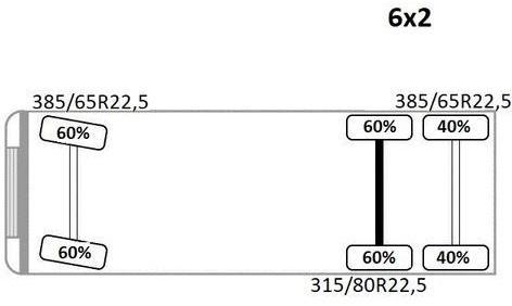 Автоманипулятор, Самосвал Volvo FH 480 Kipper 6,20m + HMF 1823 K3 + FUNK: фото 14