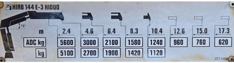 Грузовик бортовой/ Платформа, Автоманипулятор MAN TGS 26.480: фото 8