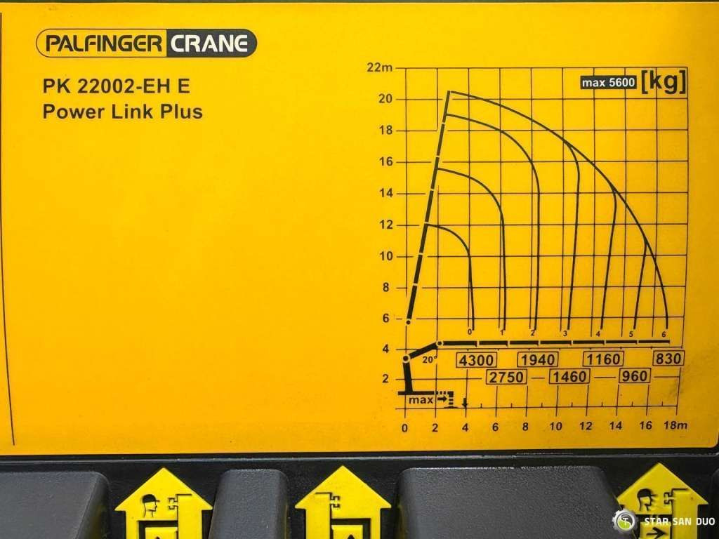 Mercedes-Benz  AXOR 1833 4x4 Palfinger PK 22002 EH Crane Winch в лизинг Mercedes-Benz  AXOR 1833 4x4 Palfinger PK 22002 EH Crane Winch: фото 22