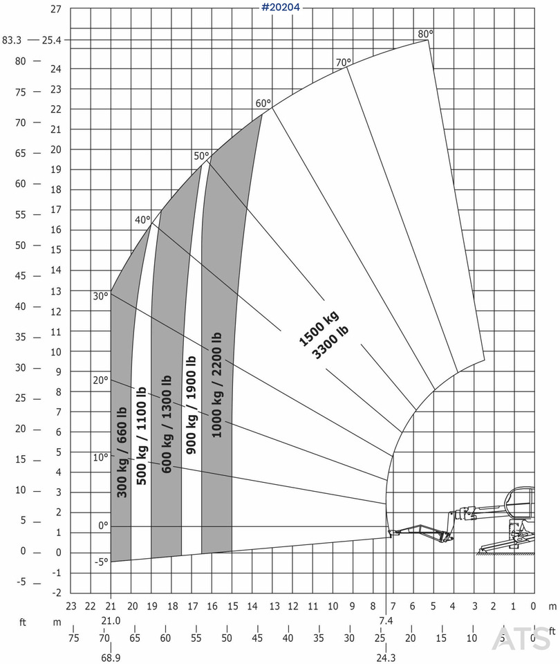 Телескопический погрузчик Manitou MRT2550+ Teleskoptruck m/ pallegafler: фото 45